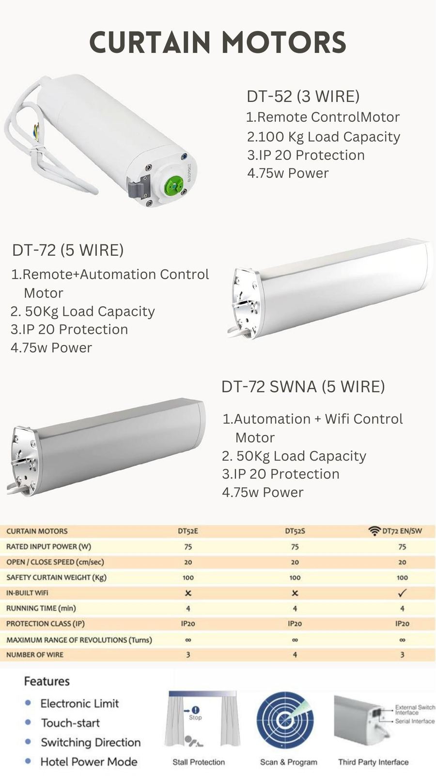 Curtain Motors